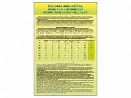 Стенды "Диаграммы и графики, отражающие статистические данные по экономике России и мира" - fgospostavki.ru - Владикавказ