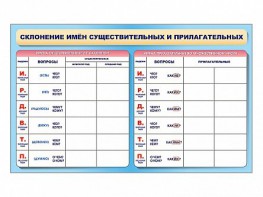 Фрагмент (демонстрационный) маркерный (двухсторонний) "Склонение имен существительных и прилагательных" - fgospostavki.ru - Владикавказ