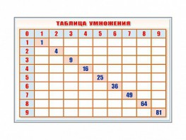 Фрагмент (демонстрационный) маркерный "Таблица умножения" - fgospostavki.ru - Владикавказ