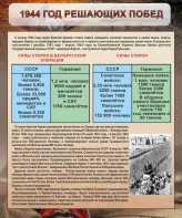 Стенд "1944 год решающих побед" - fgospostavki.ru - Владикавказ