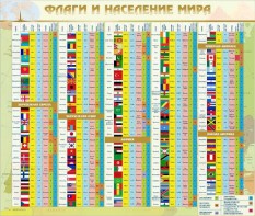 Стенд "Флаги и население мира" - fgospostavki.ru - Владикавказ