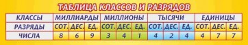 Стенд "Таблица классов и разрядов" - fgospostavki.ru - Владикавказ