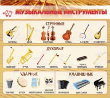 Стенд "Музыкальные инструменты" - fgospostavki.ru - Владикавказ