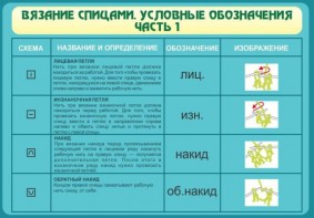 Стенд "Вязание спицами. Условные обозначения. Часть 1" - fgospostavki.ru - Владикавказ