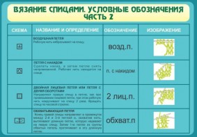 Стенд "Вязание спицами. Условные обозначения. Часть 2" - fgospostavki.ru - Владикавказ