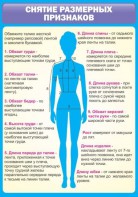 Стенд "Снятие мерок" Вариант 2 - fgospostavki.ru - Владикавказ