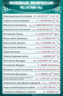 Стенд "Основные физические константы" - fgospostavki.ru - Владикавказ