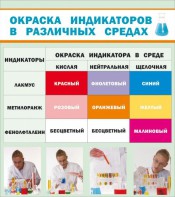 Стенд "Окраска индикаторов в различных средах" - fgospostavki.ru - Владикавказ