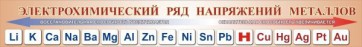 Стенд "Электрохимический ряд напряжений металлов" - fgospostavki.ru - Владикавказ