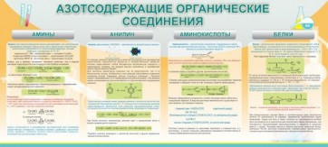 Стенд "Азотсодержащие органические соединения" - fgospostavki.ru - Владикавказ