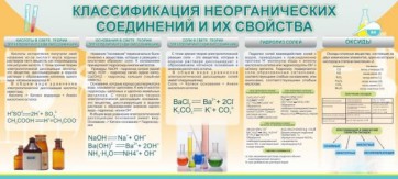 Стенд "Классификация неорганических соединений и их свойства" - fgospostavki.ru - Владикавказ