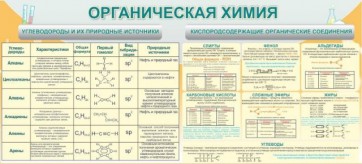 Стенд "Органическая химия" - fgospostavki.ru - Владикавказ