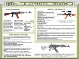 Стенд "Автомат Калашникова" - fgospostavki.ru - Владикавказ