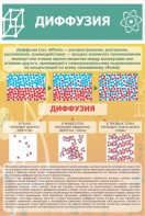 Стенд "Диффузия" - fgospostavki.ru - Владикавказ