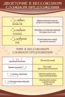 Стенд "Двоеточие и тире в предложении" - fgospostavki.ru - Владикавказ