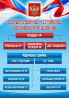 Стенд "Государственное устройство Российской Федерации" Вариант 1 - fgospostavki.ru - Владикавказ