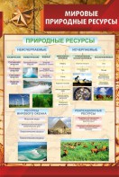 Стенд "Мировые природные ресурсы" - fgospostavki.ru - Владикавказ