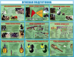 Стенд "Огневая подготовка" Вариант 4 - fgospostavki.ru - Владикавказ