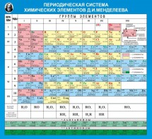 Стенд "Периодическая система химических элементов Д.И. Менделеева" - fgospostavki.ru - Владикавказ