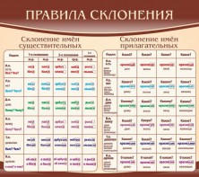 Стенд "Правила склонения" - fgospostavki.ru - Владикавказ