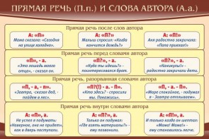 Стенд "Прямая речь и слова автора" - fgospostavki.ru - Владикавказ