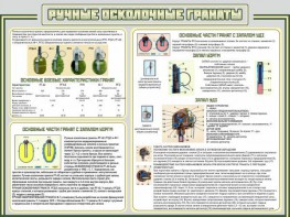Стенд "Ручные осколочные гранаты" - fgospostavki.ru - Владикавказ