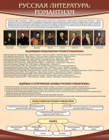 Стенд "Романтизм" - fgospostavki.ru - Владикавказ