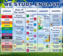Стенд "We study english" - fgospostavki.ru - Владикавказ