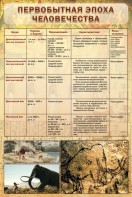 Стенд "Первобытная эпоха человечества" - fgospostavki.ru - Владикавказ
