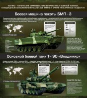 Стенд "Тактико-технические характеристики вооружения и военной техники" - fgospostavki.ru - Владикавказ