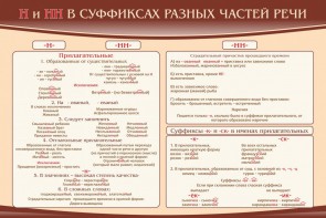 Стенд ""н" и "нн" в суффиксах разных частей речи" - fgospostavki.ru - Владикавказ