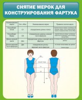 Стенд "Снятие мерок для конструирования фартука" - fgospostavki.ru - Владикавказ