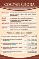 Стенд "Состав слова" - fgospostavki.ru - Владикавказ