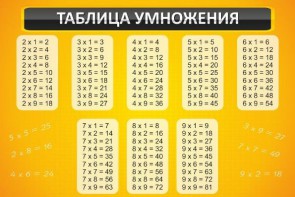 Стенд "Таблица умножения" Вариант 1 - fgospostavki.ru - Владикавказ