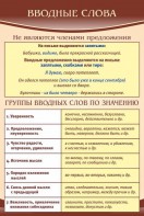 Стенд "Вводные слова" - fgospostavki.ru - Владикавказ