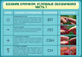 Стенд "Вязание крючком. Условные обозначения. Часть 1" - fgospostavki.ru - Владикавказ