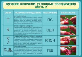 Стенд "Вязание крючком. Условные обозначения. Часть 2" - fgospostavki.ru - Владикавказ