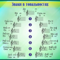 Стенд "Знаки в тональностях" - fgospostavki.ru - Владикавказ