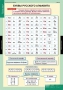 Комплект таблиц. Русский язык. Обучение грамоте 2 класс. - fgospostavki.ru - Владикавказ