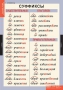 Комплект таблиц. Русский язык. Основные правила и понятия 1-4 классы. - fgospostavki.ru - Владикавказ
