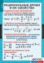 Комплект таблиц. Алгебра 8 класс. - fgospostavki.ru - Владикавказ