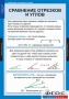 Комплект таблиц. Геометрия 7 класс. - fgospostavki.ru - Владикавказ