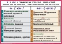 Комплект таблиц. Орфография и пунктуация 6-7 класс - fgospostavki.ru - Владикавказ