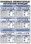 Таблицы Информатика 10 штук (50*70, ламинированные) - fgospostavki.ru - Владикавказ