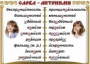 Комплект таблиц "Словарные слова" - fgospostavki.ru - Владикавказ