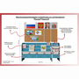 Уголок патриотического воспитания для дошкольников  "Россия"  Базовый - fgospostavki.ru - Владикавказ